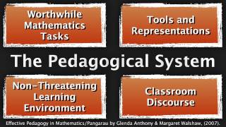 The Pedagogical System for Mathematics Instruction Silent Solution [upl. by Nihi]