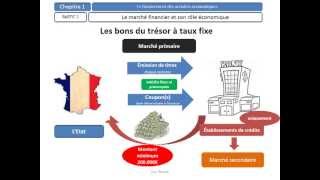 Le marché financier et son rôle économique  programme BTS deuxième année [upl. by Ssirk]