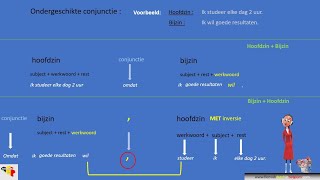 Grammatica 18  Ondergeschikte conjuncties  hoofdzin bijzin [upl. by Eignav]