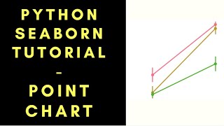 How to create Point Plot using Python Seaborn Library [upl. by Etnahsal859]