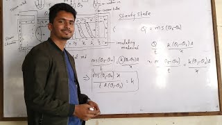 Searle method of Coefficient of thermal conductivity NEB physics 11 [upl. by Ermey]