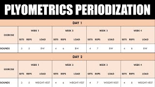 How to Program amp Periodize Plyometric Training  For Sprint Performance [upl. by Lune]