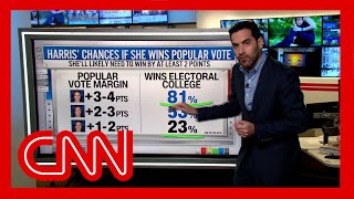 See the results of a new HarrisTrump poll after the debate [upl. by Hyps841]