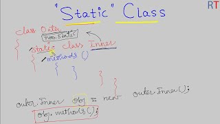 Java Inner Classes  1 Introduction to Inner classes  Inner classes Tutorials  Java9scom [upl. by Ezmeralda]