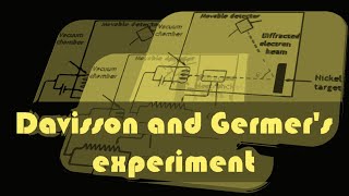 The DavissonGermer Experiment [upl. by Nylaf]