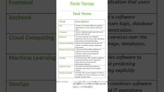 Essential Tech Terms You MUST Know in 2024  API  Cloud  DevOps  ML  Cybersecurity [upl. by Rifkin]