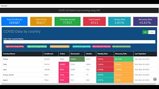 Build a dashboard with a realtime API in Salesforce Playground using the Lightning web component [upl. by Rutra]