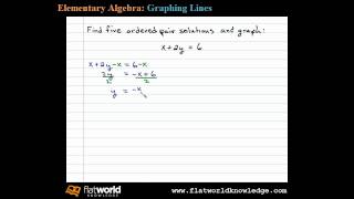 Graph by Plotting Points  Algebra  fwk  TryThis030203 [upl. by Ssitruc862]