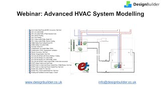 Advanced HVAC System Modelling in DesignBuilder [upl. by Ysdnil248]