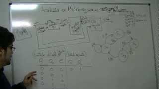 Ejemplo Maquina Meally Máquinas de estados Diagramas de estados Circuitos Secuenciales [upl. by Gunn323]