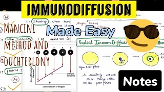 Immunodiffusion Mancini Method Radial immunodiffusion Ouchterlony Method 😎😎 [upl. by Acenahs]