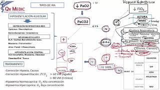 Neumología  3 RM19 2V DIA 1 NEUMOLOGIA INSUFICIENCIA RESPIRATORIA de Qx Medic on Vimeo [upl. by Ihcelek]