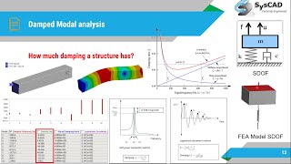 Damped Modal Analysis [upl. by Enahsal]