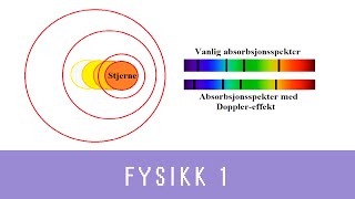 Fysikk med Eivind ep 29  Mer om spektre Fysikk 1 [upl. by Ahtanaram]