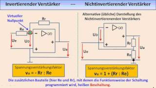 ELEKTRONIKTUTORIAL 09 Operationsverstärker [upl. by Eldreda]