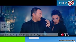 TURKISH SONGS  TURKEY MUSIC CHART  TOP 100 TR MUSIC 2022 [upl. by Auqenat578]