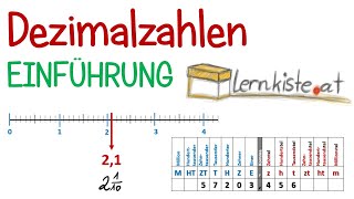 Dezimalzahlen  10erBrüche in Dezimalzahlen umwandeln [upl. by Romo]