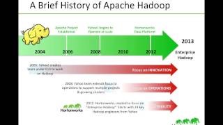 Hadoop Tutorial Introducing Apache Hadoop [upl. by Stasny959]