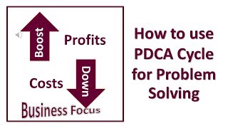 How to use PDCA Cycle for Problem Solving [upl. by Roderic]