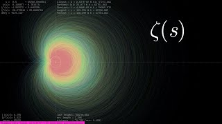 The Riemann hypothesis visualized up to height 65536 [upl. by Nageem475]