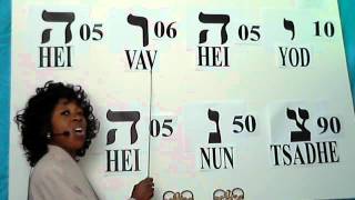 Learn Hebrew Name of God  Yahweh Lesson 1 [upl. by Seibold]