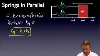 AP Physics C  Springs [upl. by Ema]