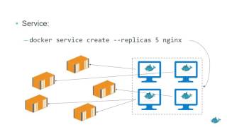 Docker Swarm Mode Walkthrough in Real time Scanario [upl. by Anneirda]