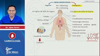 Crisis hipertensiva  Tratamiento [upl. by Nitsed]
