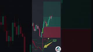 best Candlestick Pattern Indicator forex tradingsystem stockmarket markettradingview [upl. by Notak264]