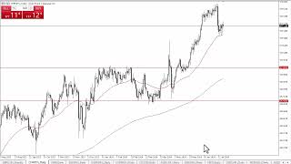 CHFJPY Forecast July 22 2024 [upl. by Dilan735]