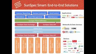 Moxa amp SunSpec Webinar The Future of Smart Inverters  What You Need to Know [upl. by Neelahtak]