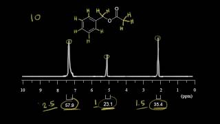 Integration  Spectroscopy  Organic chemistry  Khan Academy [upl. by Aihsemat]