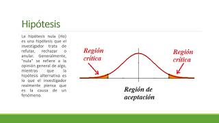 Conceptos básicos de estadística inferencial [upl. by Lertram]