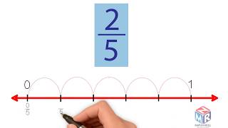 Fractions on a Number Line Song  3rd Grade amp 4th Grade [upl. by Westleigh]