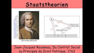 Staatstheorie von Rousseau Du Contrat Social Gesellschaftsvertrag  Französische Revolution [upl. by Ebsen]