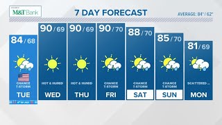 CONNECTICUT FORECAST Midday  June 4 2023 [upl. by Yecac532]