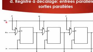 S21 Les registres [upl. by Darken]