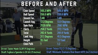 Full Fitting Titleist TS2 and TS3 drivers with TrackMan results [upl. by Lamee]