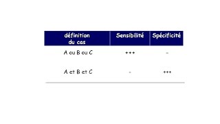 Definition dun cas dans une épidémie [upl. by Yate]