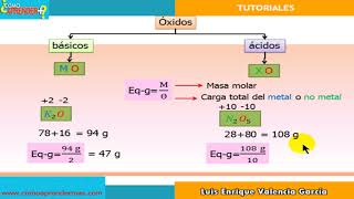 Equivalente gramo de una función química [upl. by Cadal]