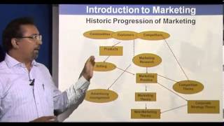 Principles of Marketing  Introduction Part 1 [upl. by Lleze]