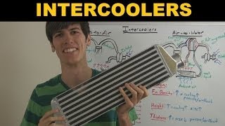 Intercooler  Explained [upl. by Augusto]