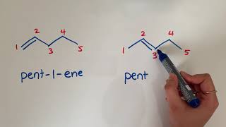 Naming alkenes [upl. by Wootan]