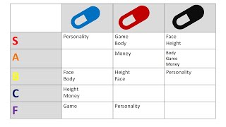 Indepth Analysis of Blackpill Redpill Bluepill Definition Beliefs 6 factors of attractiveness [upl. by Anicul]