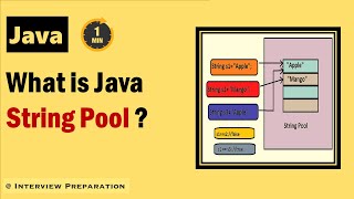 What is Java String Pool interview java [upl. by Atiugal403]