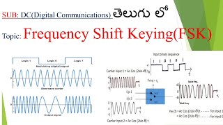 Frequency Shift Keying in telugu FSK in telugu Frequency Shift Keying FSK Modulationdigital commu [upl. by Rehpotsirh]