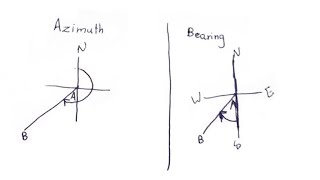 Surveying Bearing and azimuth [upl. by Donahoe]