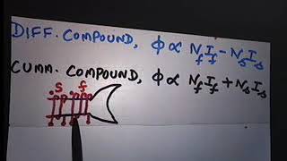 Electromechanical Energy Conversion Part 36 [upl. by Nnahgaem]