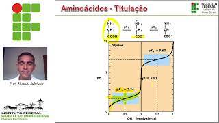 Proteínas parte II  Titulação de aminoácidos [upl. by Rogergcam]