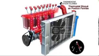 Système de refroidissement  Mécanique Automobile  Cooling System  Car Mechanic [upl. by Devinne]